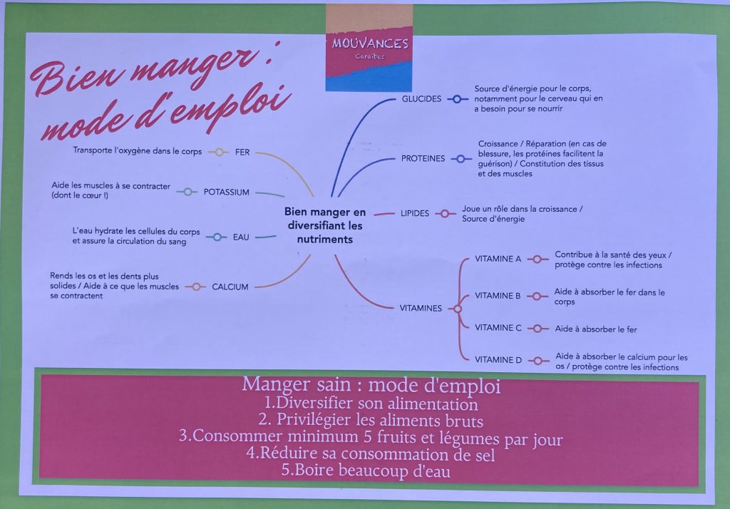 LA DECOUVERTE D'UNE METHODE NUTRITIONELLE